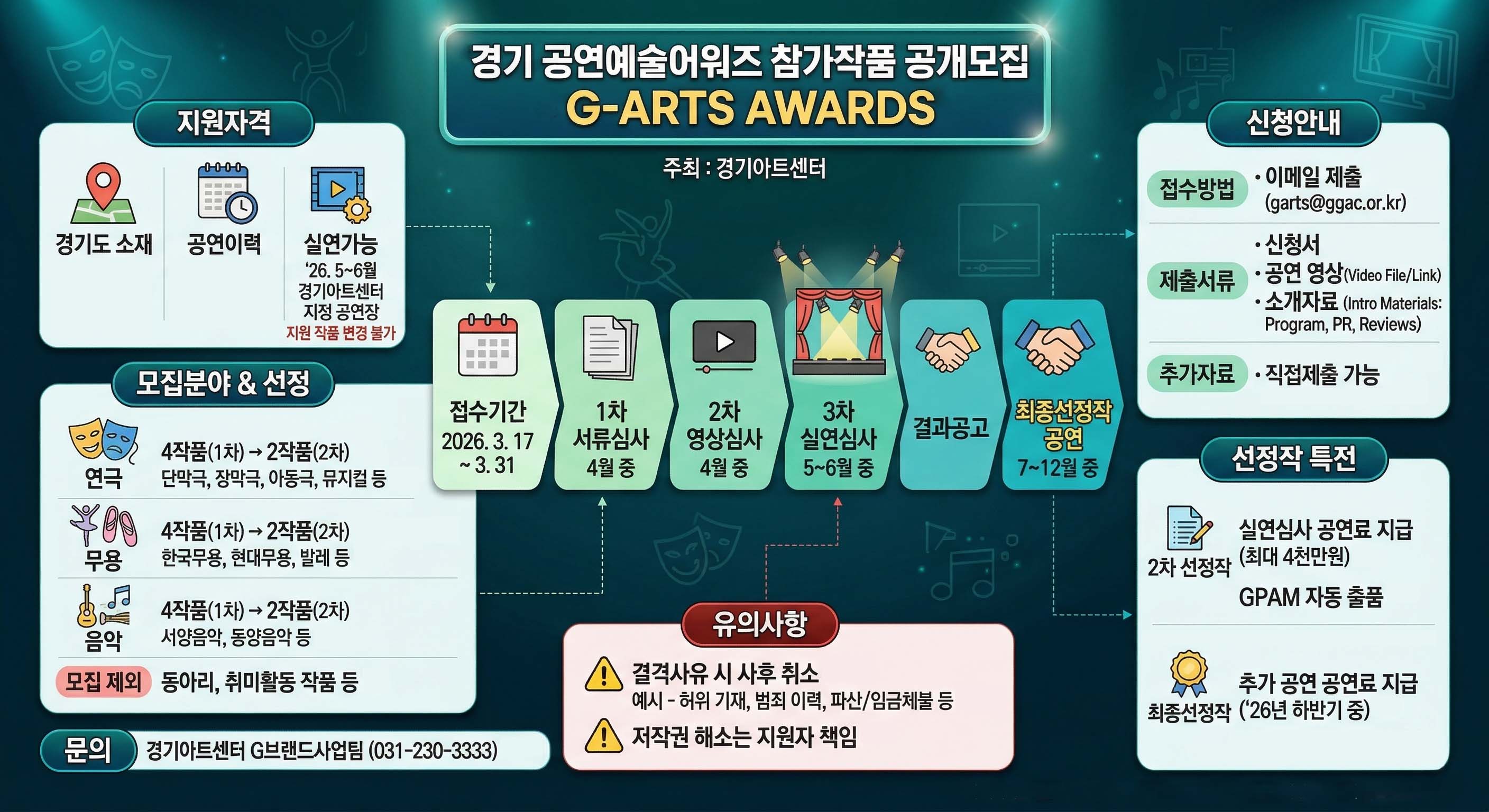 2026년 경기 공연예술어워즈 참가작품 공개모집 포스터